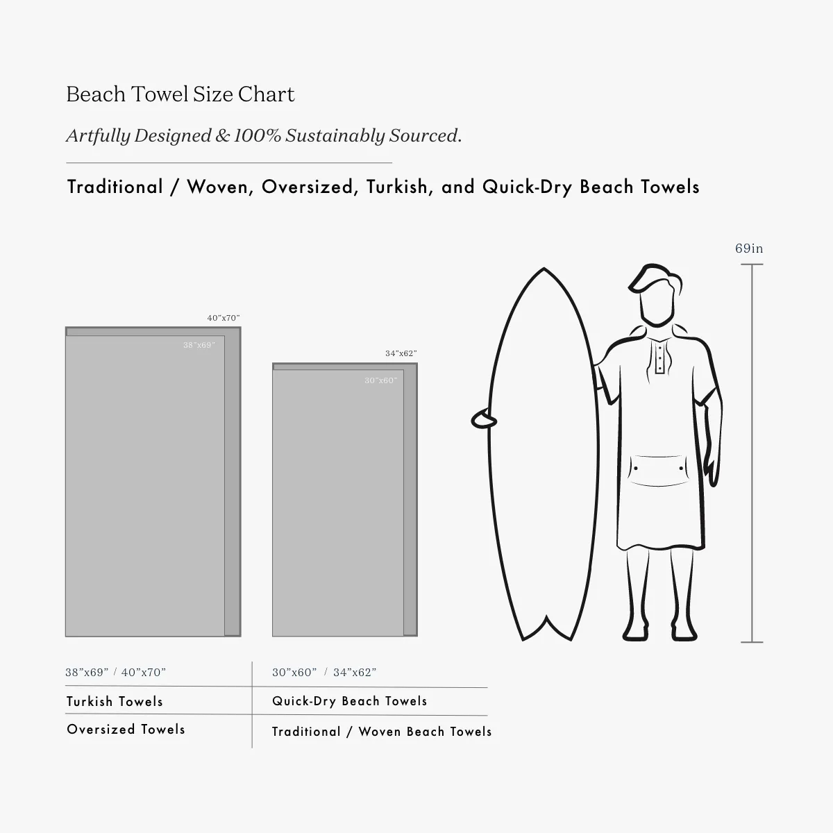 Botanical Balance Turkish Towel